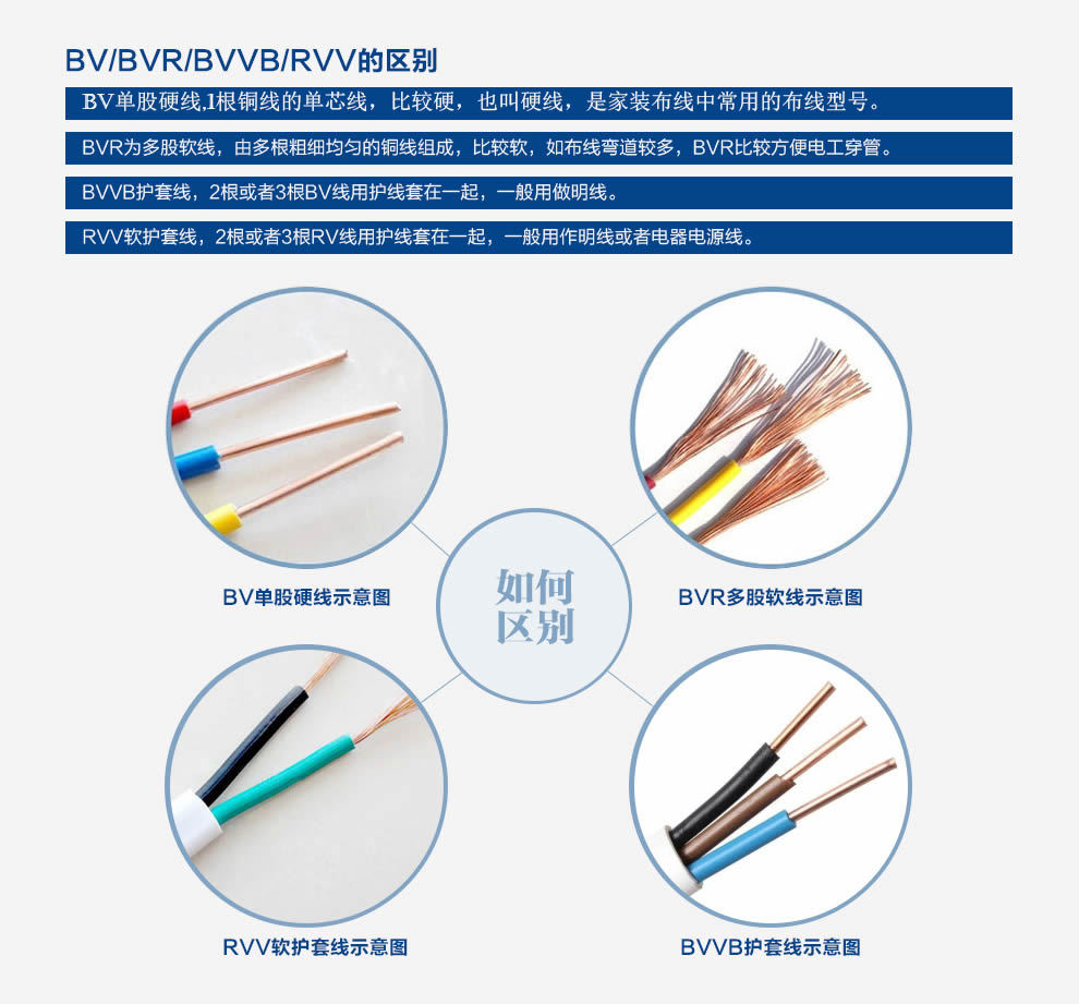 特變電工電線電纜代理批發