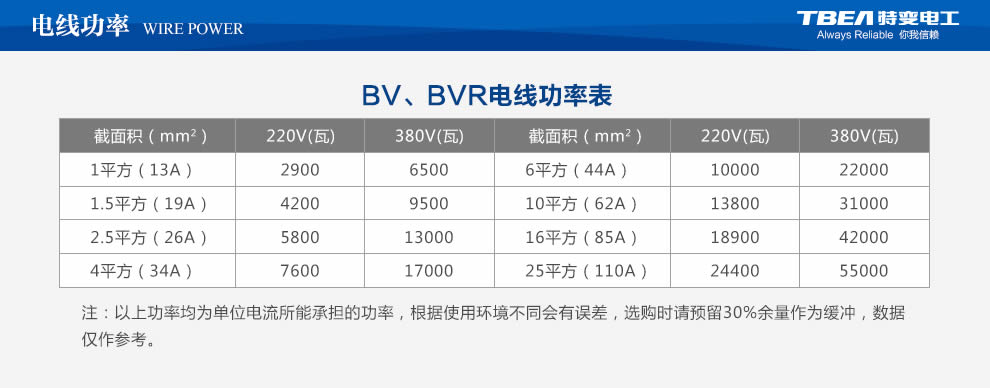 特變電工電線電纜代理哪家好