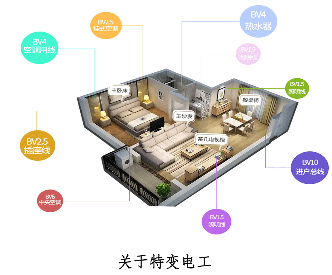 四川特變電工電線電纜批發